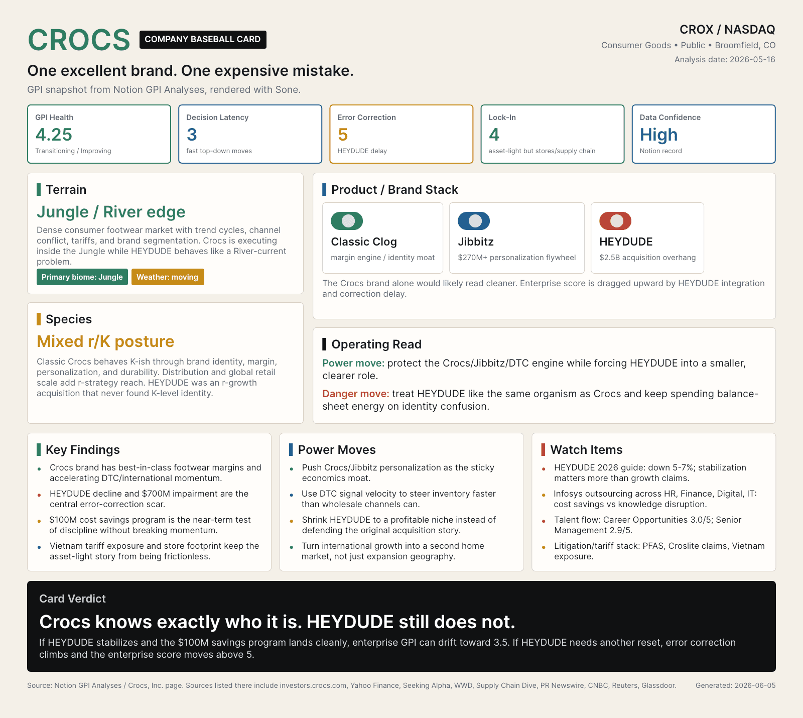 Crocs company card operating read